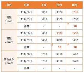 2024年11月26日 钢材现货报价 （建材 板材 型材 管材） 